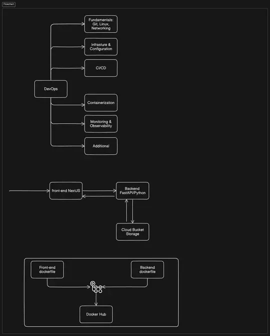 A Beginner's Guide to DevOps with Terraform and GitHub