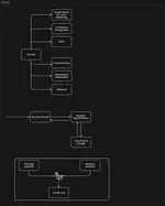 A Beginner's Guide to DevOps with Terraform and GitHub